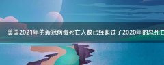 美國2021年的新冠病毒死亡人數(shù)已經(jīng)超過了2020年的總死亡人數(shù)!
